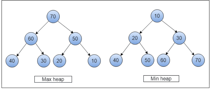 최소 힙과 최대 힙