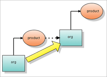복리 조직의 업무 프로세스